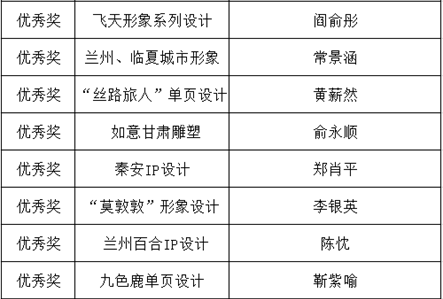 創意美術設計組獲獎作品2.png